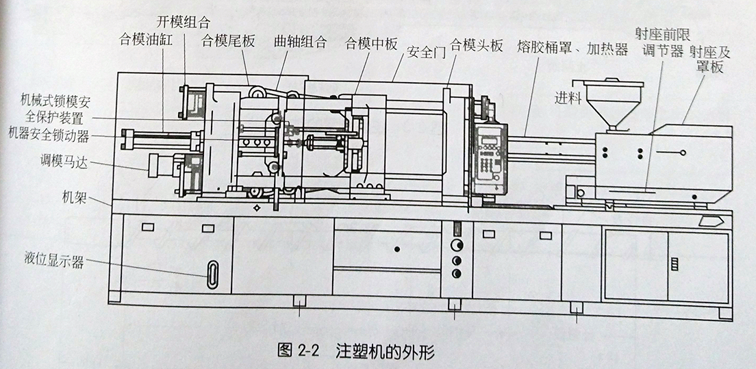 塑料模具注塑機